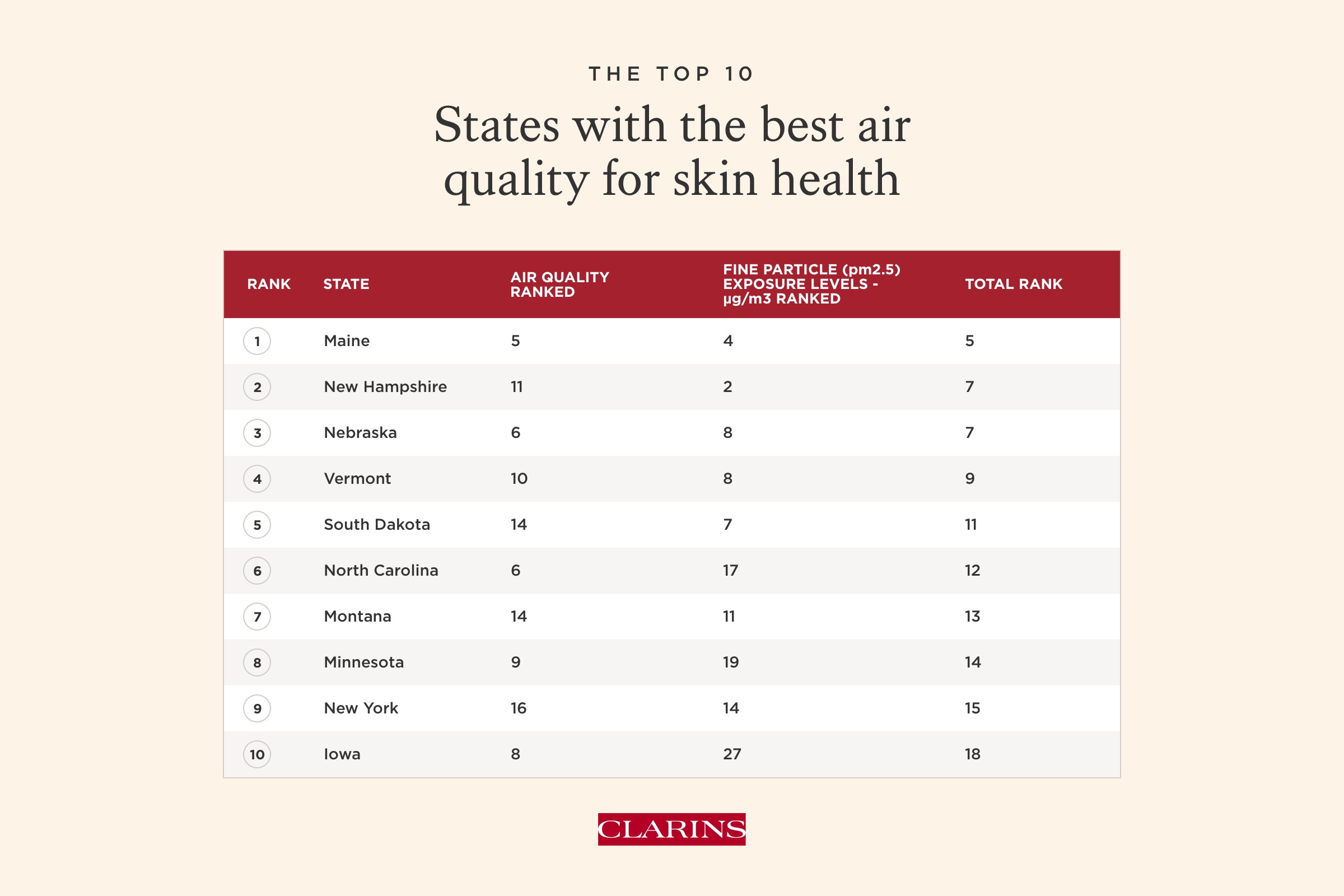 Best States for Skin Health by Air Quality and Pollution Levels